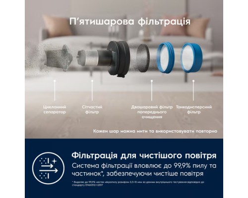 Пилосос Electrolux EP71AB14UG