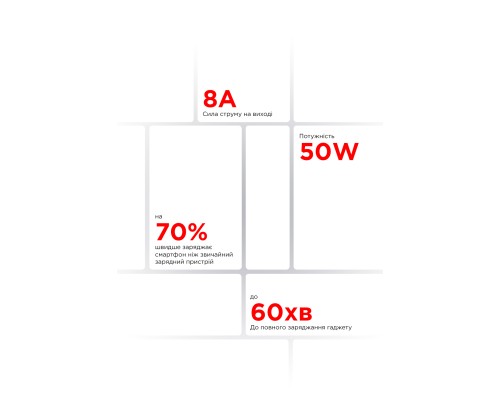 Зарядний пристрій Armorstandart AR012 24W 1xUSB white (ARM59715)