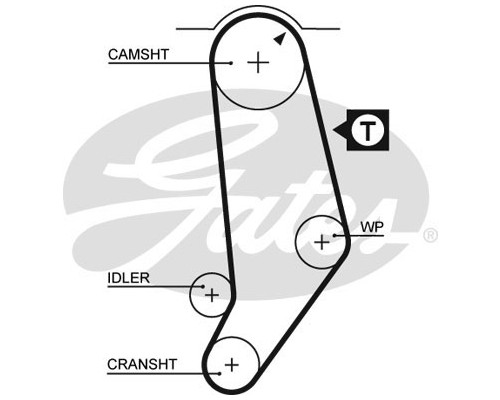 Ремінь ГРМ Gates 5053
