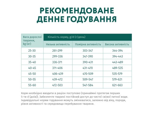 Сухий корм для собак Optimeal для великих порід зі смаком курки 12 кг (4820083905544)