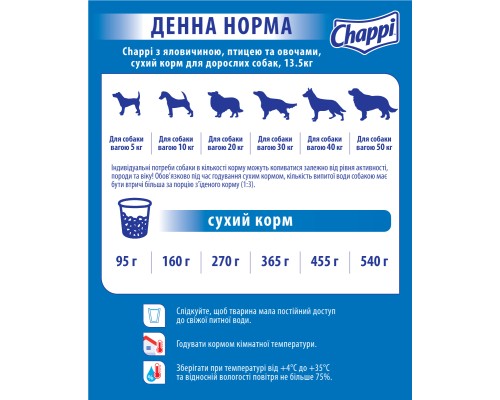 Сухий корм для собак Chappi з яловичиною, птицею та овочами 13.5 кг (5998749128350)
