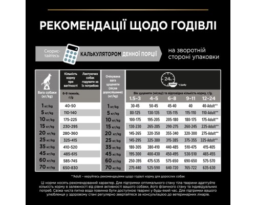 Сухий корм для собак Purina Pro Plan Dog Medium Puppy з високим вмістом курки 12 кг (7613035120402) Сухий корм для собак Purina Pro Plan Dog Medium Puppy з високим вмістом курки 12 кг (7613035120402)