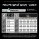 Сухий корм для собак Purina Pro Plan Dog Medium Puppy з високим вмістом курки 12 кг (7613035120402)