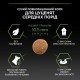 Сухий корм для собак Purina Pro Plan Dog Medium Puppy з високим вмістом курки 12 кг (7613035120402)