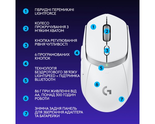 Мишка Logitech G309 Lightspeed Wireless/Bluetooth White (910-007207)