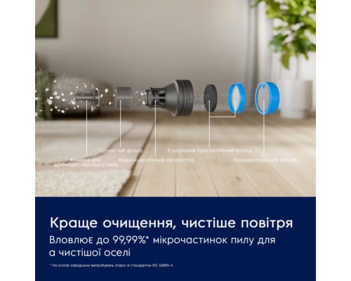 Пилосос Electrolux EP82UB25UG