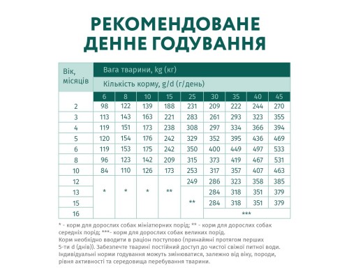 Сухий корм для собак Optimeal для цуценят всіх порід зі смаком індички 12 кг (4820083905483)