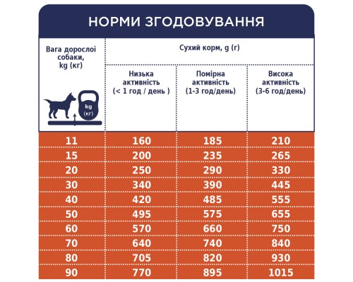 Сухий корм для собак Club 4 Paws Преміум. Ягня і рис 2 кг (4820083909566)