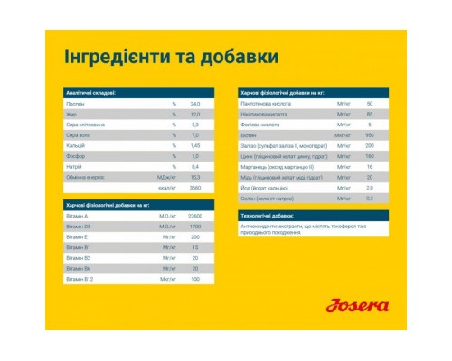 Сухий корм для собак Josera Sensi Plus 900 г (4032254745266)