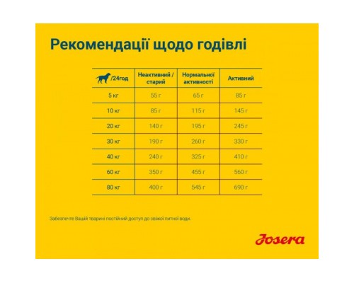 Сухий корм для собак Josera Sensi Plus 900 г (4032254745266)