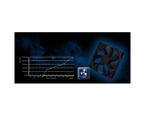 Блок живлення Silver Stone 1000W Decathlon Cybenetics (SST-DA1000R-GM) Блок живлення Silver Stone 1000W Decathlon Cybenetics (SST-DA1000R-GM)