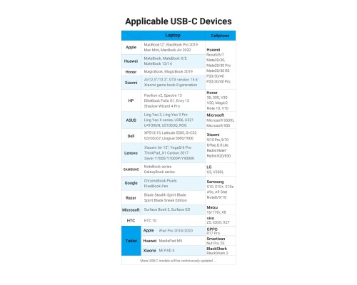 Перехідник USB3.1 Type-C to Ethernet RJ45 1000 Mb Gigabit Vention (CFBBB)