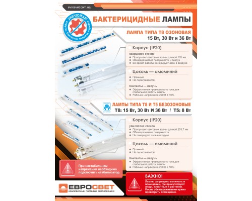 Лампочка Євросвітло EVL-T8-450 15Вт бактерицидна без озону (57017)