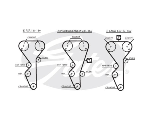 Ремінь ГРМ Gates 5468XS