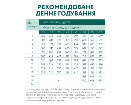 Сухий корм для собак Optimeal для цуценят великих порід зі смаком індички 12 кг (4820215363822)