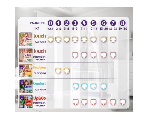 Підгузки Libero Comfort Розмір 4 (7-11 кг) 80 шт (7322541756820)