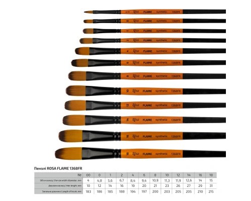 Пензлик для малювання Rosa Синтетика овальна, FLAME 1368FR, №10 (4823098534693)