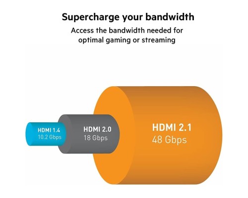 Кабель мультимедійний HDMI to HDMI 2.0m v2.1 High Speed Ethernet Belkin (AV10175BT2MBKV2)