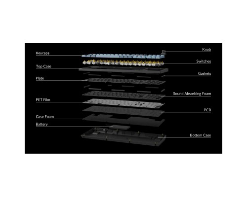 Клавіатура Keychron V5 Max Gateron Jupiter Brown Knob Hot-Swap QMK Wireless/Bluetooth/USB-А UA Black (V5M-D3-UA)