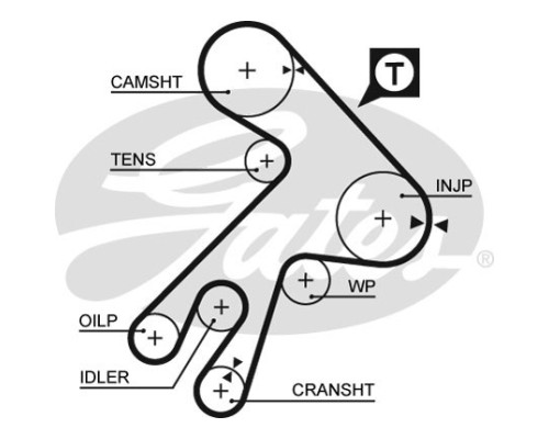 Ремінь ГРМ Gates 5057XS