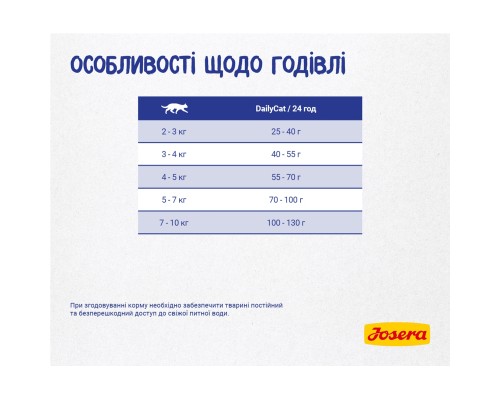 Сухий корм для кішок Josera Daily Cat 2 кг (4032254749820)