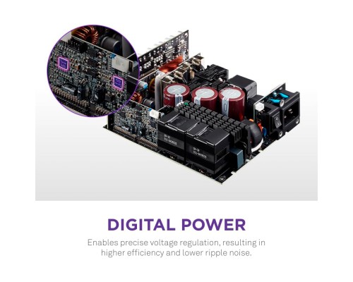 Блок живлення NZXT 1500W C Series (PA-5P1BB-EU)