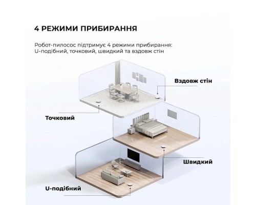 Пилосос Dreame Bot Mova E10 (RGE12GA)