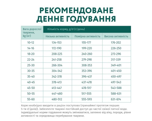 Сухий корм для собак Optimeal гіпоалергенний для середніх і великих порід - лосось 12 кг (4820215364423/4820215328207)