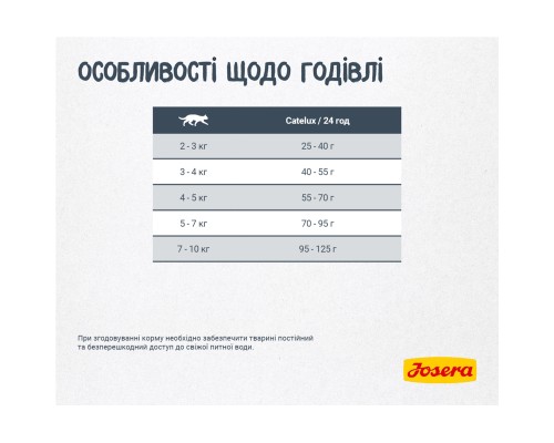 Сухий корм для кішок Josera Catelux 400 г (4032254749080)