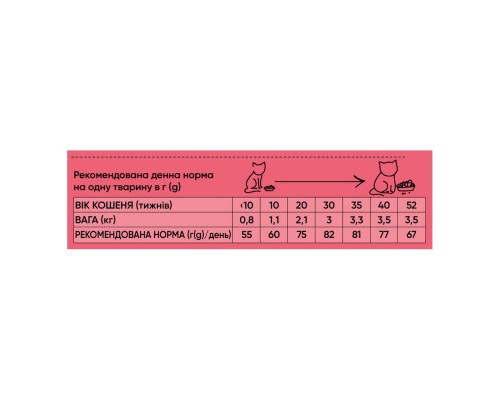 Сухий корм для кішок Half&Half для кошенят з яловичиною 300 г (4820261920925)