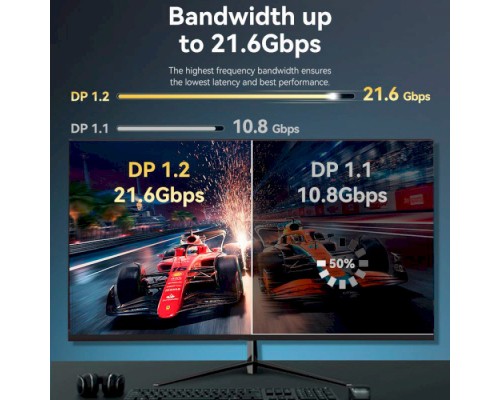 Кабель мультимедійний DisplayPort to DisplayPort 1.5m V1.2 4K 60Hz 3D Dolby 7.1 Vention (HAKBG)