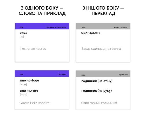 Навчальний набір English Student Картки для розмовної французької мови, українська (59122619) Навчальний набір English Student Картки для розмовної французької мови, українська (59122619)