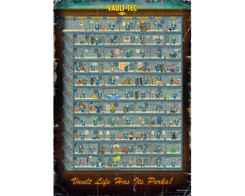 Пазл GoodLoot Fallout 4 Perk Poster Puzzles 1000 ел. (5908305247937)