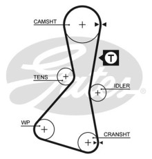 Ремінь ГРМ Gates 5060XS