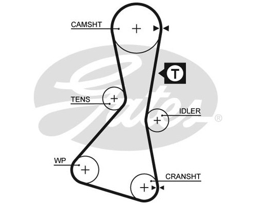 Ремінь ГРМ Gates 5060XS