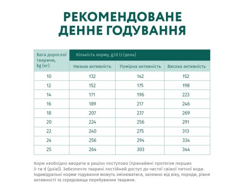 Сухий корм для собак Optimeal для середніх порід зі смаком індички 12 кг (4820083905506)
