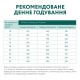 Сухий корм для собак Optimeal для середніх порід зі смаком індички 12 кг (4820083905506)