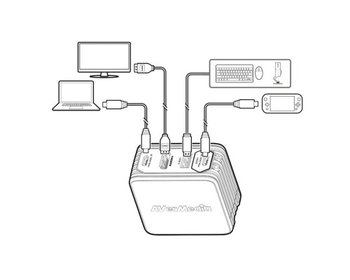 Зарядний пристрій AVerMedia GC313 CORE GO 100W 2хUSB-С 1хUSB-A 1xHDMI white (40AAGC313AWP)