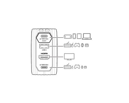 Зарядний пристрій AVerMedia GC313 CORE GO 100W 2хUSB-С 1хUSB-A 1xHDMI white (40AAGC313AWP)