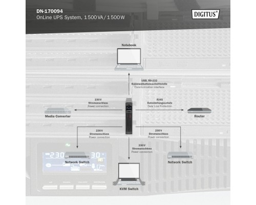 Пристрій безперебійного живлення Digitus 1500VA DN-170094 (DN-170094)