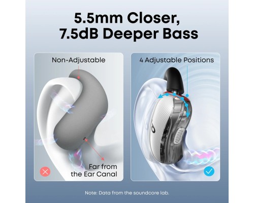 Навушники Anker SoundСore V40i White (A3878G21)
