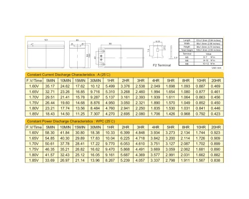Батарея до ДБЖ Ritar AGM RT1290, 12V-9Ah (RT1290) 