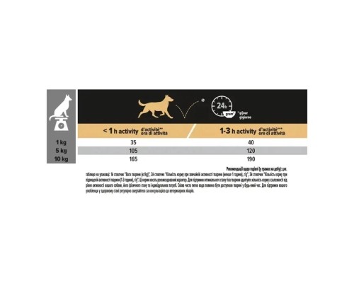 Сухий корм для собак Purina Pro Plan Small&Mini Sensitive Digestion зі смаком ягняти 3 кг (7613036611268)