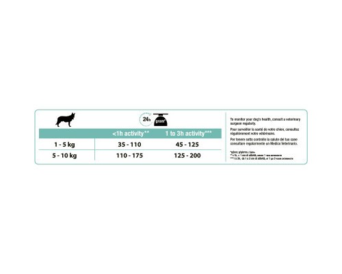 Сухий корм для собак Purina Pro Plan Small&Mini Sensitive Digestion зі смаком ягняти 7 кг (7613036611329) Сухий корм для собак Purina Pro Plan Small&Mini Sensitive Digestion зі смаком ягняти 7 кг (7613036611329)