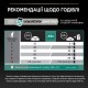 Сухий корм для кішок Purina Pro Plan Sterilised Adult 1+ Renal Plus Для дорослих стерилізованих З індичкою 14 кг (7613287887702)