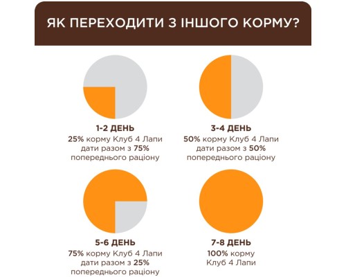 Вологий корм для кішок Club 4 Paws Premium Плюс з куркою в соусі 85 г (4820215368995)