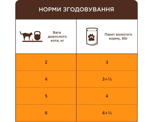Вологий корм для кішок Club 4 Paws Premium Плюс з куркою в соусі 85 г (4820215368995)