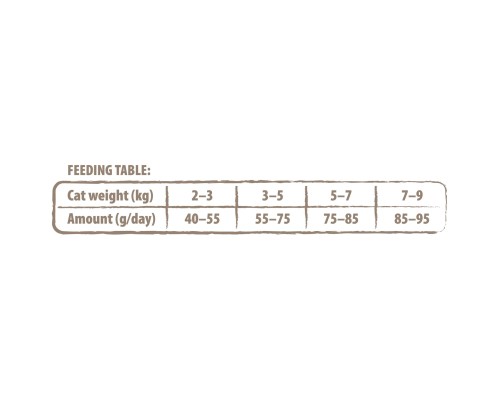 Сухий корм для кішок Carnilove True Fresh Cat Chicken 340 г (8595602561476)