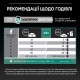 Сухий корм для кішок Purina Pro Plan Sterilised Adult 1+ Renal Plus Для дорослих стерилізованих З лососем 14 кг (7613287887597)