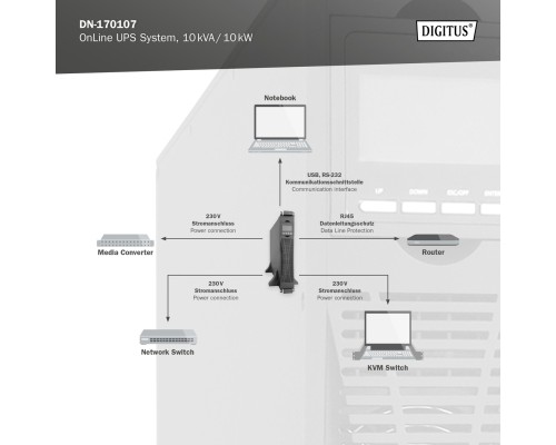 Пристрій безперебійного живлення Digitus 10000VA DN-170107 (DN-170107)